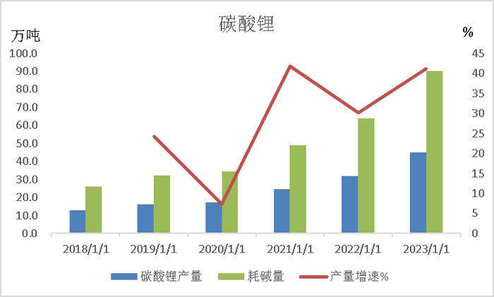 数据来源：统计局，紫金天风期货