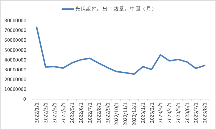 数据来源：海关，紫金天风期货