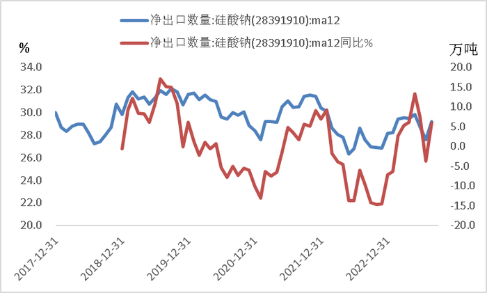 数据来源：紫金天风期货
