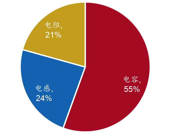 资料来源：Household Application Factory、招商银行研究院