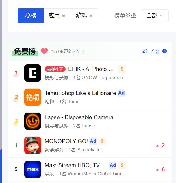 EPIK 美国 iOS 下载排名(10.7)| 来源:点点数据