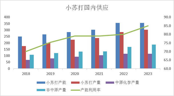 数据来源：紫金天风期货
