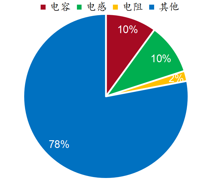 资料来源：Yole、招商银行研究院
