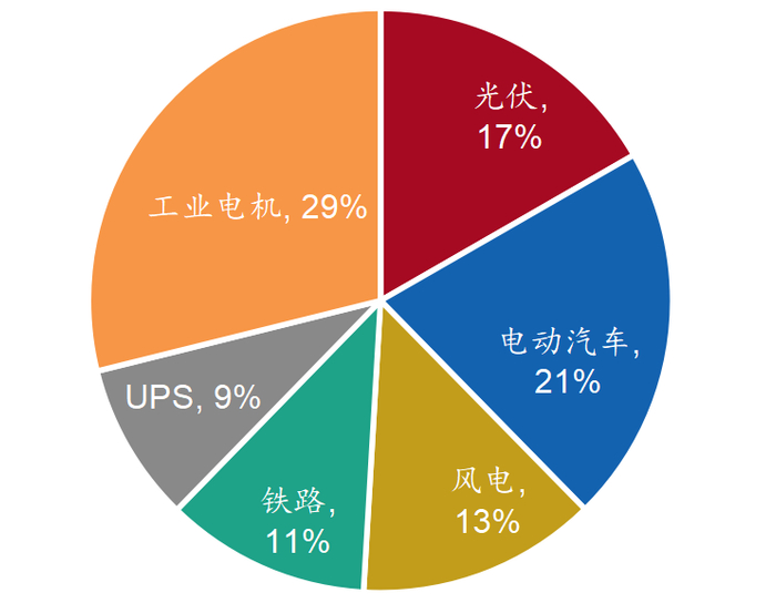 资料来源：Yole、招商银行研究院