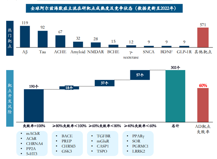资料来源：药融咨询