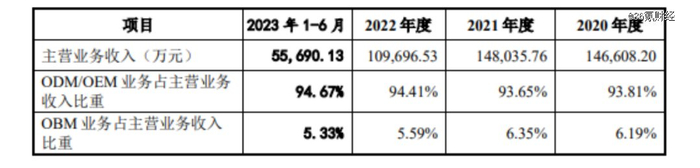 图片来源：香江电器招股书