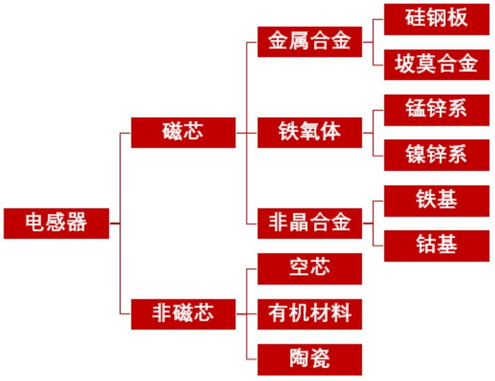 资料来源：招商银行研究院