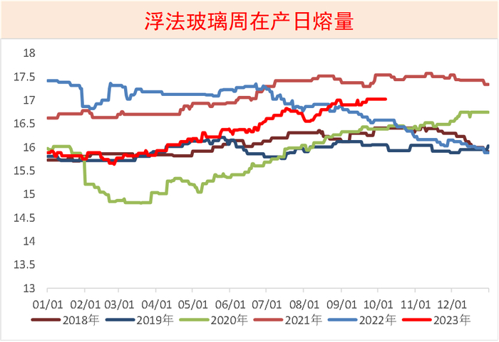 数据来源：隆众化工,紫金天风期货