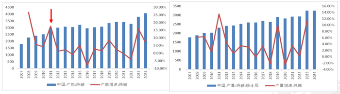 数据来源：紫金天风期货