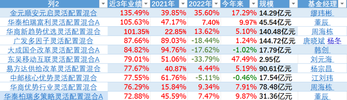 资料来源：济安金信基金评价中心