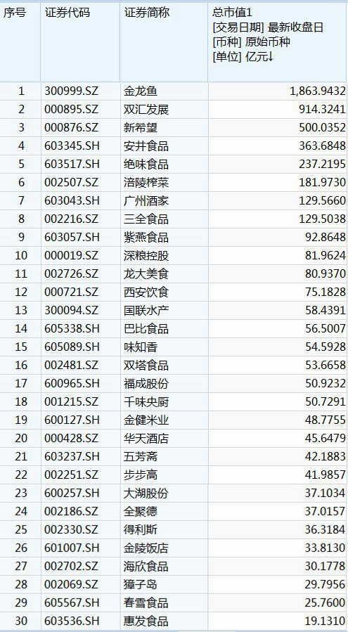 来源：Wind截图