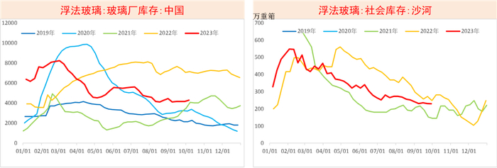 数据来源：隆众化工,紫金天风期货