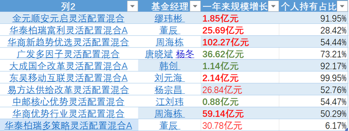 资料来源：济安金信基金评价中心