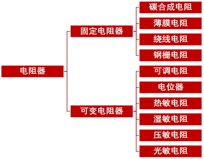 资料来源：Yole、招商银行研究院