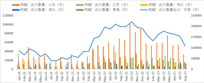 数据来源：隆众化工,海关总署,紫金天风期货