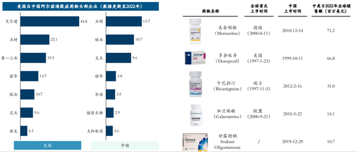 数据来源：药融咨询