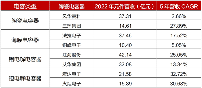 资料来源：Wind、招商银行研究院
