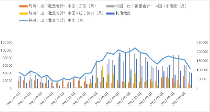 数据来源：隆众化工,海关总署,紫金天风期货