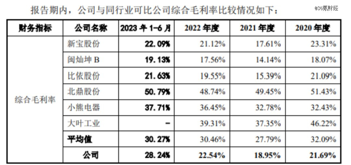 图片来源：香江电器招股书