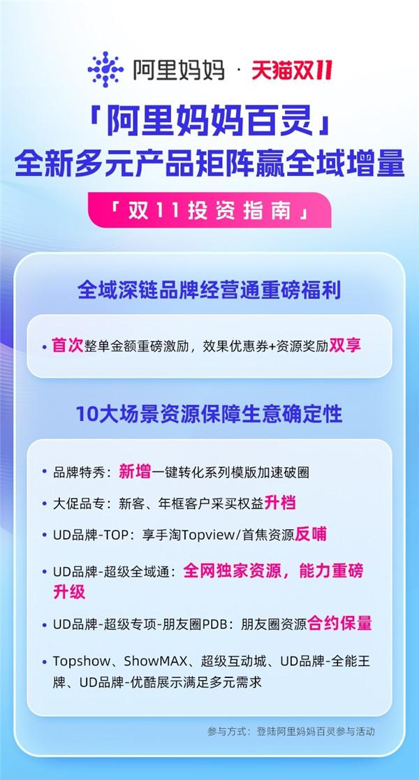 《阿里妈妈超30亿补贴开启双11新红利周期，助商家赢三中心增量多频快收》