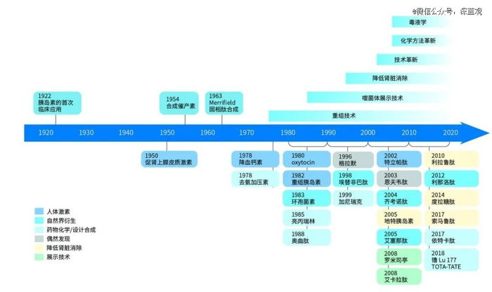 图片来源：药明康德