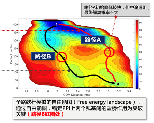 Fig2.2结合界面处能量示意图