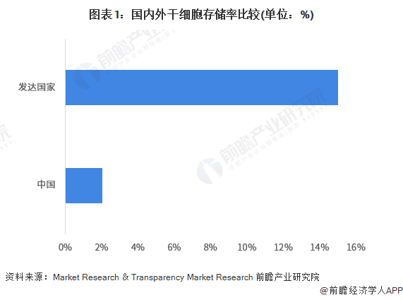 注：最新数据为2021年数据，2022年数据暂未公布。