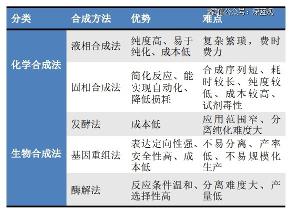 图片来源：东吴证券