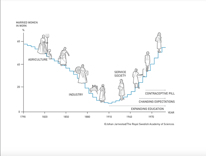 U形曲线 图源：诺贝尔奖委员会