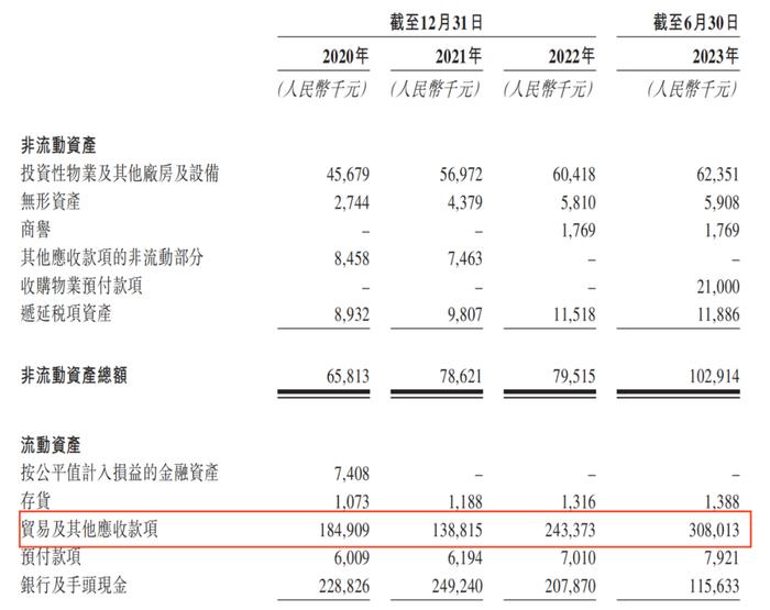 图 / 经发物业招股书