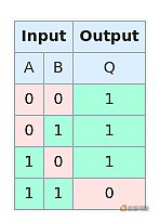 NAND门真值表