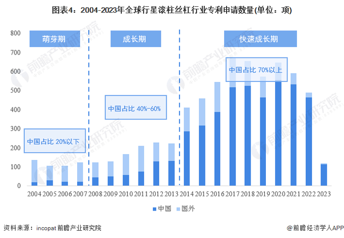 注：查询时间为2023年9月7日。