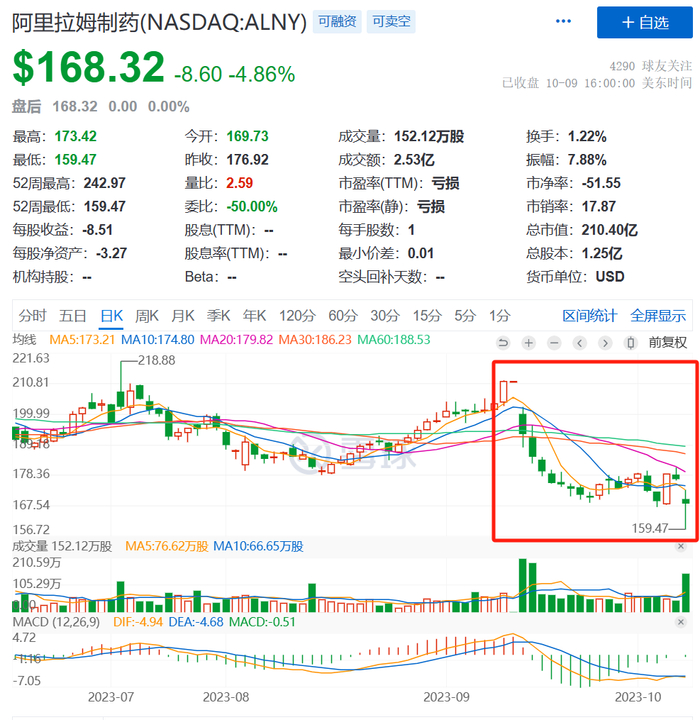 图片来源：雪球