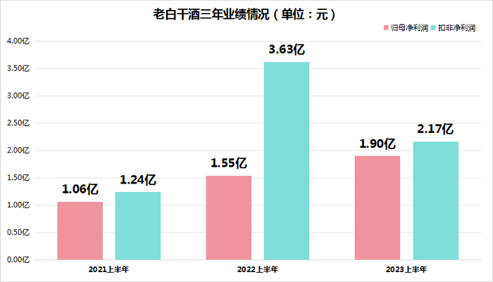 来源：Choice、懂酒谛