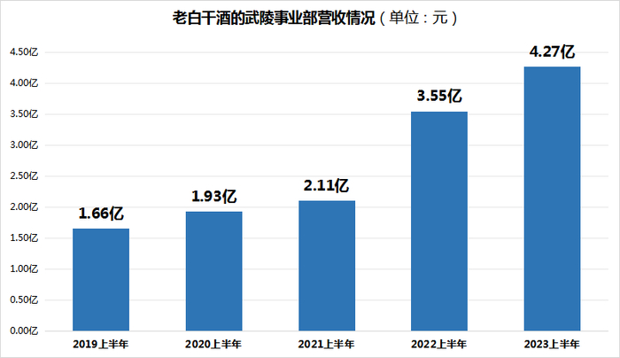 来源：Choice、懂酒谛