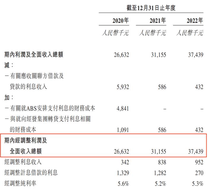 图 / 经发物业招股书