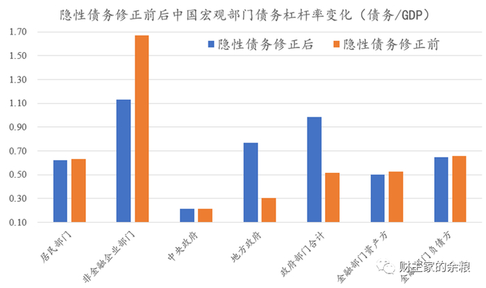 资料来源：CNBS，智本社，全部采用2022年底的数据。
