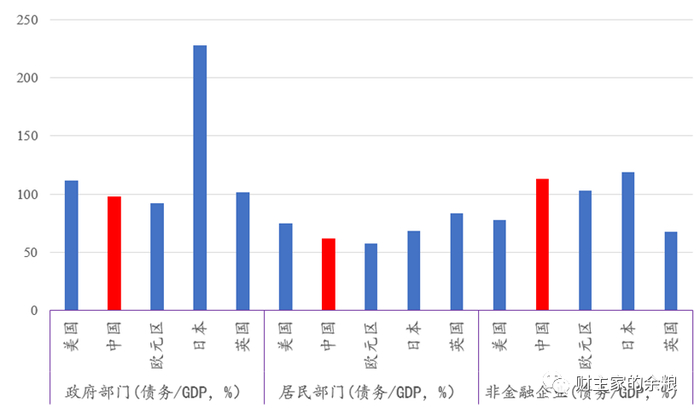 资料来源：BIS，CNBS，智本社，全部采用2022年底的数据。