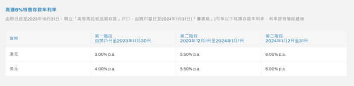 图片来源：渣打银行（香港）