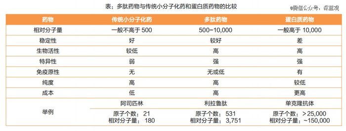 图片来源：天风证券