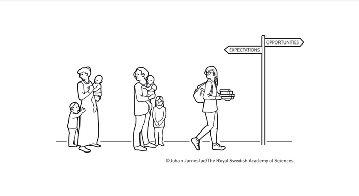 期望的重要作用 图源：诺贝尔奖委员会