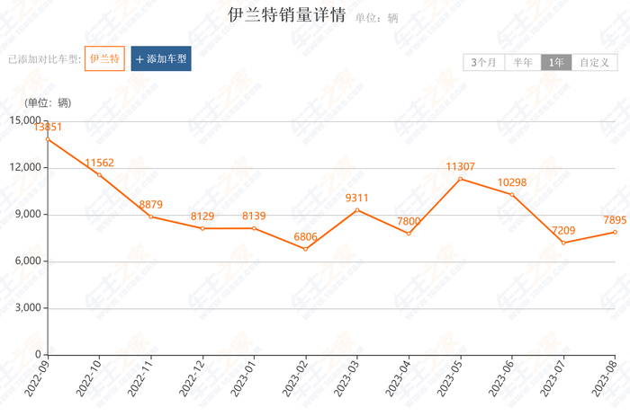 数据来源：车主之家