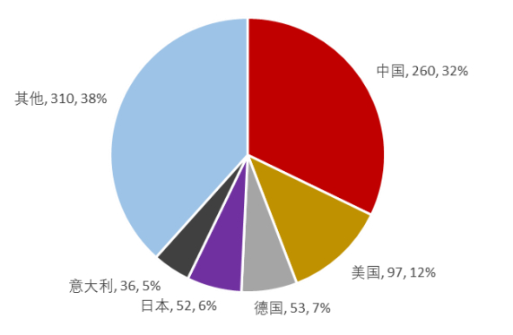 资料来源：VDM 德国机械工业网，中邮证券研究所