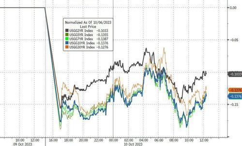 欧美股市收涨！中概股狂飙，这一指数涨超3%！美联储最新发声，什么信号？高盛：继续建议超配中国股票