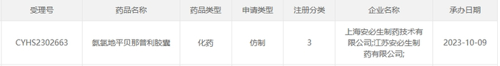 截图来源：CDE官网
