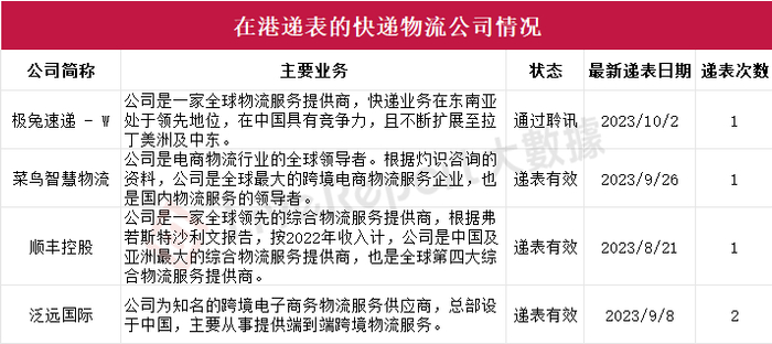 来源：LiveReport大数据