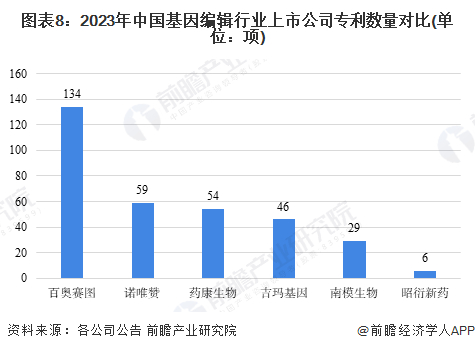 注：该图表数据截至2023年9月。