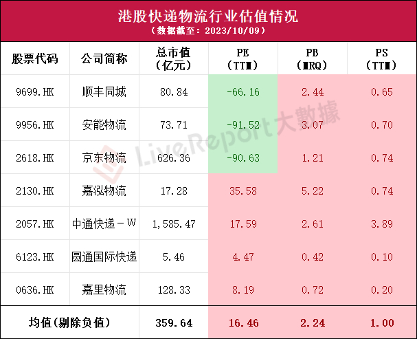 来源：LiveReport大数据
