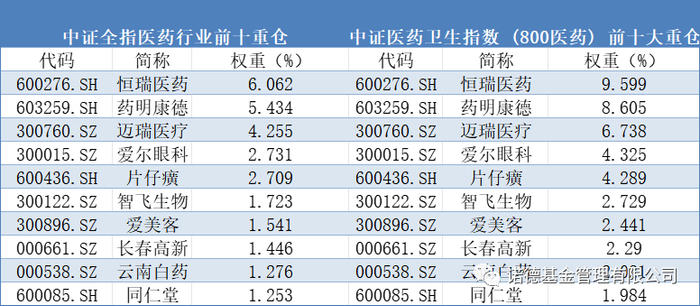 以上为中信二级行业分类，仅作举例，不构成投资建议。