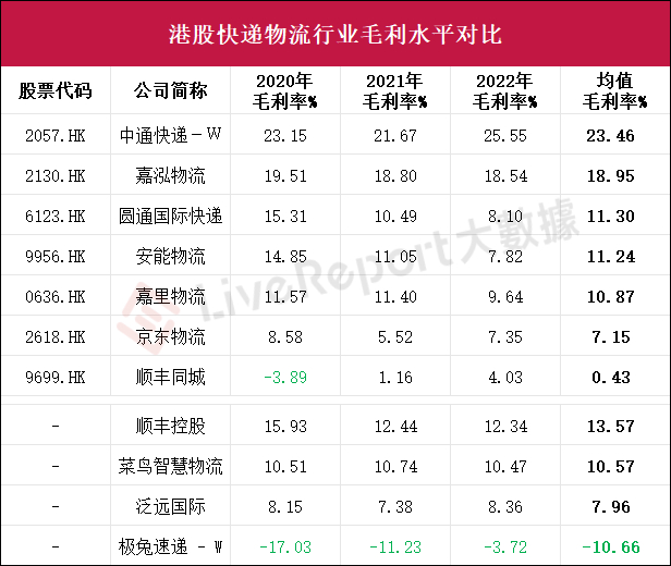 来源：LiveReport大数据